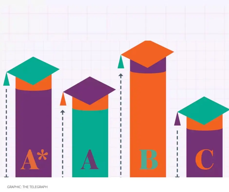how-to-help-your-child-get-good-a-level-grades